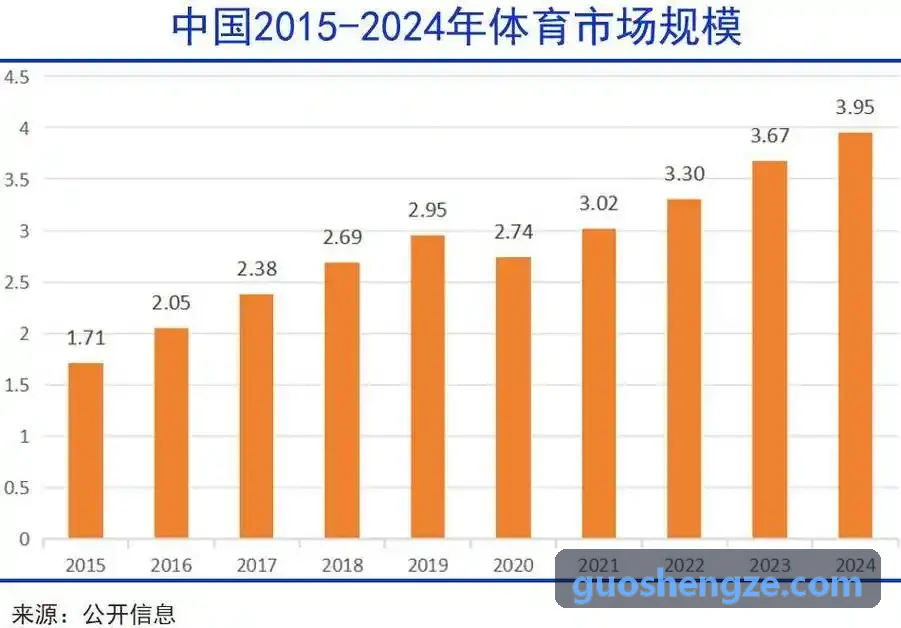 海外游戏推广运营总监头像